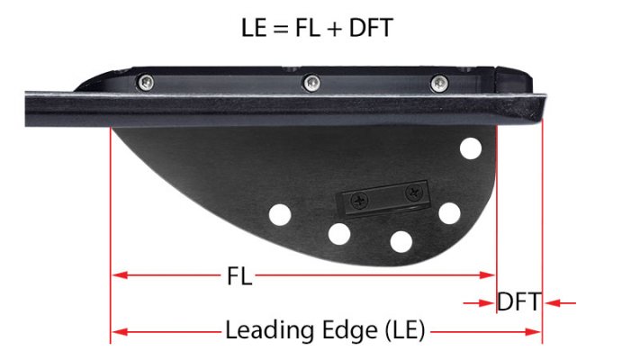 fin leading edge vs length