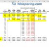 waterski slalom binding wing fin setup adjustment setting tuning log spreadsheet