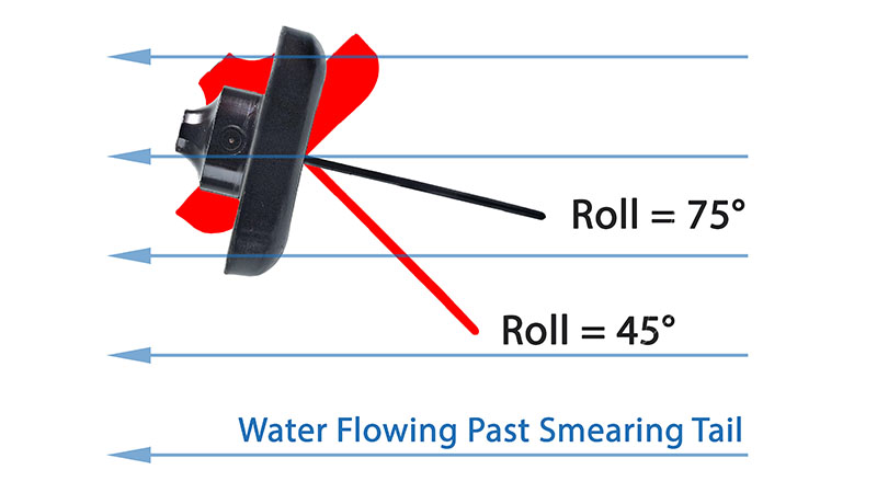 roll's effect on smear